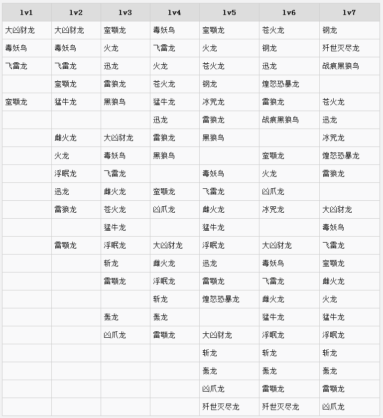 《怪物猎人：世界》冰原聚魔怪物列表 整理 瘴气 小伙伴 怪物世界 怪物猎人 猎人 怪物 新闻资讯  第2张