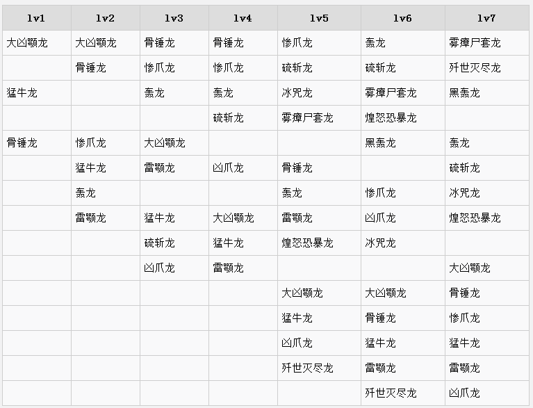 《怪物猎人：世界》冰原聚魔怪物列表 整理 瘴气 小伙伴 怪物世界 怪物猎人 猎人 怪物 新闻资讯  第5张