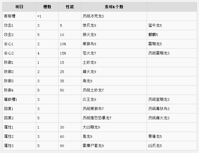 《怪物猎人：世界》冰原客制武器一览 整理 小伙伴 猎人 怪物 怪物猎人 新闻资讯  第3张