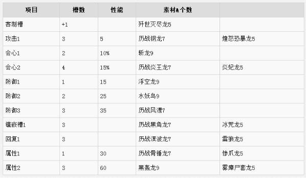 《怪物猎人：世界》冰原客制武器一览 整理 小伙伴 猎人 怪物 怪物猎人 新闻资讯  第4张