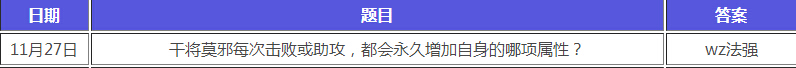 王者荣耀每日一题答案是什么？ 微信11月27日每日一题答案 多说 大全 答案大全 11月27 王者荣耀 新闻资讯  第1张