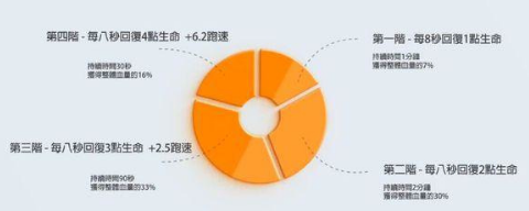 绝地求生药品如何恢复血量？恢复血量正确使用方法介绍 用药 逊色 开黑 加速 打的 不想 背包 止痛药 品如 绷带 恢复 能量 新闻资讯  第1张