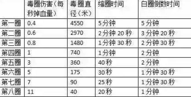 绝地求生如何在毒圈生存下来？毒圈生存技巧攻略！ 足够 我在这 绷带 边缘 第五 房子 加速 解毒 来不及 刚开始 人物 说吧 搜集 猥琐 正常 正中 如何在 新闻资讯  第2张