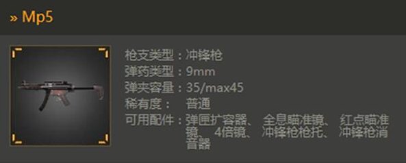 光荣使命Mp5如何快速上手？Mp5吃鸡最佳使用攻略 掩体 9mm mm 作战 淘汰 性能 步枪 瞄准 瞄准镜 光荣使命 配件 使命 光荣 子弹 射击 冲锋枪 p5 新闻资讯  第1张