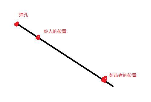 绝地求生里面的声音怎么分辨 听声辩位技巧分享 差不多 卡丁车 色清 腰射 绝对 原地 瞄准 射击 轰炸 观察 脚步声 音爆 鼠标 子弹 听声 脚步 枪声 新闻资讯  第3张