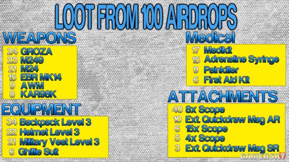 绝地求生空投武器出现概率是多少？空投物品大解析 国外 打的 猜测 大逃杀 groza 绝地求生大逃杀 最高 空投 新闻资讯  第1张