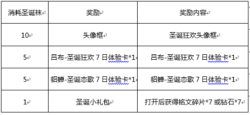 王者荣耀2017圣诞头像框怎么获取？圣诞头像框获取方法介绍 文姬 峡谷 12月24 小兵 排位 百里 人机 狂欢 荣耀2 王者荣耀 英豪 大唐 大唐盛世 三国 麋鹿 头像 圣诞麋鹿 像框 圣诞袜 圣诞 新闻资讯  第2张