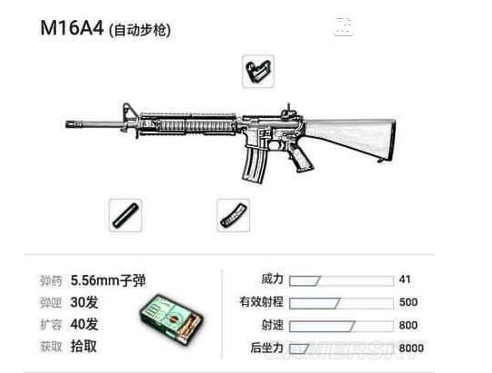 绝地求生SCAR和M4哪个好？SCAR和M4对比分析介绍 脑子 雷鸣 情义 扫射 滔滔 逃跑 压枪 伏地魔 老鸟 被我 sca ar 连发 步枪 哪个好 配件 SCAR 新闻资讯  第1张