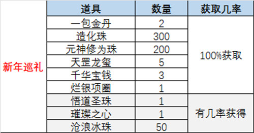 厉害了！我的《诛仙3》新春舞龙舞狮队！ 天帝 元宝 在行 龙舞 道人 诛仙3 礼包 诛仙 红包 新春 新闻资讯  第4张