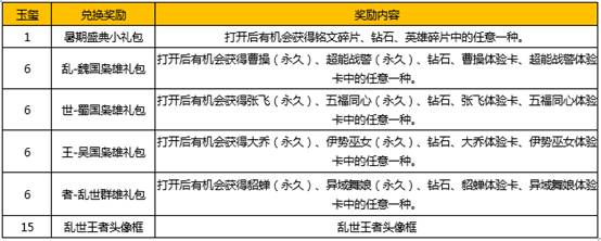 王者荣耀冠军杯暨暑期盛典全民狂欢送豪礼 8月15号更新调整 兰陵王 盛典 铭文 8月21 猎兽 好礼 乱世王者 玉玺 狂欢 乱世 新闻资讯  第4张