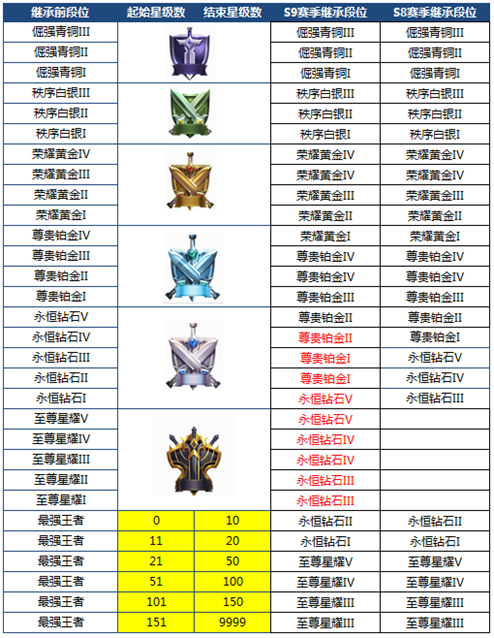 新地图新赛季！王者荣耀10月16日抢先服“峡谷起源”抢先看 防御 2楼 大唐 远古 能量 王者峡谷 主宰 峡谷 lob blob 新闻资讯  第19张