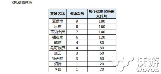 王者荣耀圣诞福利四连弹 圣诞节狂欢活动地址汇总 12月20 十八 首届 刷屏 限免 信物 折扣 2月20 第一弹 职业联赛 王者荣耀职业联赛 wrapper 冠军 落幕 荣耀2 福利 汇总 王者荣耀 狂欢 圣诞 新闻资讯  第1张