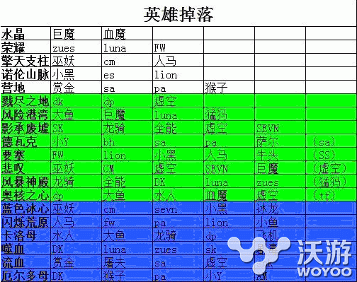 《剑圣传奇》所有副本的英雄掉落图鉴大全 黑暗 出处 副本 大全 boss 图鉴 传奇英雄 圣传 剑圣 传奇 新闻资讯  第1张