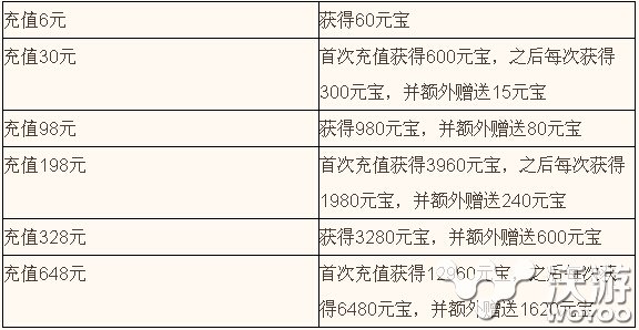 这夏天陪你暴走《暴走神仙》不删档二服开启 3天 1点 手游网 第一天 游戏开始 月卡 神仙 开服 福利 元宝 新闻资讯  第6张