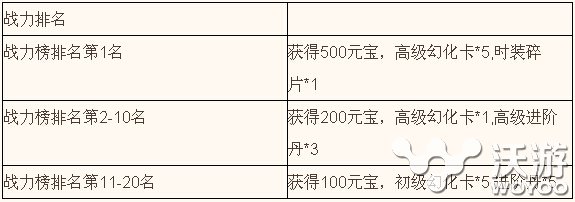 这夏天陪你暴走《暴走神仙》不删档二服开启 3天 1点 手游网 第一天 游戏开始 月卡 神仙 开服 福利 元宝 新闻资讯  第4张