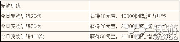 这夏天陪你暴走《暴走神仙》不删档二服开启 3天 1点 手游网 第一天 游戏开始 月卡 神仙 开服 福利 元宝 新闻资讯  第3张