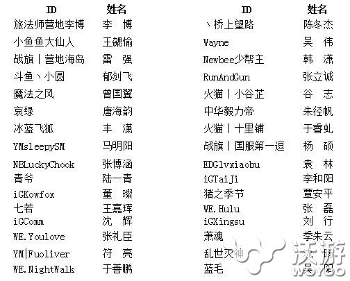 《炉石传说》WCA2015职业预选赛32名选手名单出炉 晋级 登场 wca 32位 世界总决赛 left 炉石传说 炉石 预选赛 新闻资讯  第2张