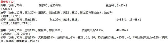 DNF攻略B套对红眼的提升 红王爷表示重甲很棒 白字 称号 防御 封魔 dnf攻略 君主 wrapper 噬魂 幽魂 增幅 力量 嗜血 宠物 微小 差不多 王爷 红眼 布甲 重甲 新闻资讯  第2张