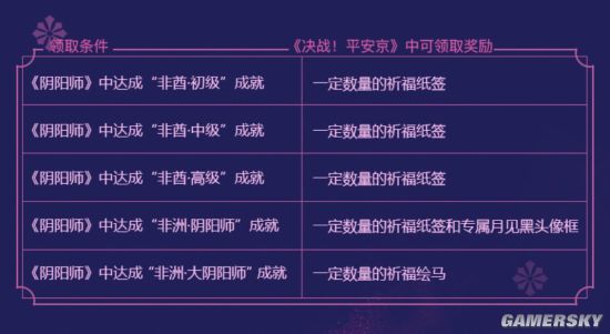 1月5日《决战！平安京》开放性测试降临iOS 12日全平台正式上线 庆典 山兔 雪女 计划 福利 大人 联动 决战 阴阳师 平安京 新闻资讯  第4张