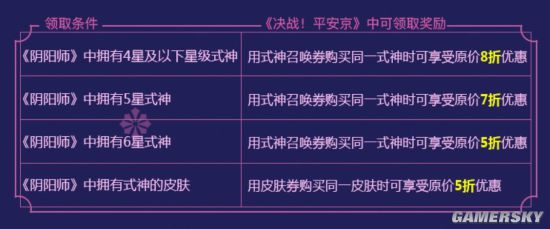 1月5日《决战！平安京》开放性测试降临iOS 12日全平台正式上线 庆典 山兔 雪女 计划 福利 大人 联动 决战 阴阳师 平安京 新闻资讯  第5张