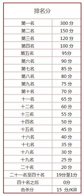 《小米枪战》实训精英挑战赛现已开启 赛制赛规详细流程介绍 外挂 模拟 恶意 正常 晋级 枪战 小米枪战 小米 精英 比赛 新闻资讯  第3张