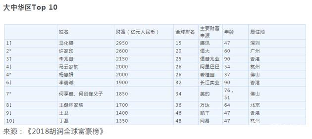 王者荣耀2018年初收入列排行榜首位 前十无吃鸡手游！ 火热 手机游戏 吃鸡游戏 荣耀2 排行 榜首 排行榜 首位 吃鸡手游 王者荣耀 新闻资讯  第4张