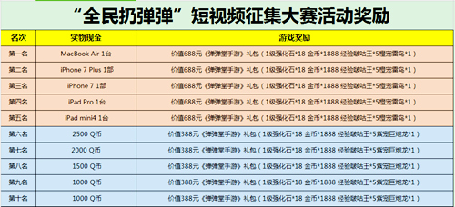 正版《弹弹堂手游》 你是哪一派玩家  新闻资讯  第3张