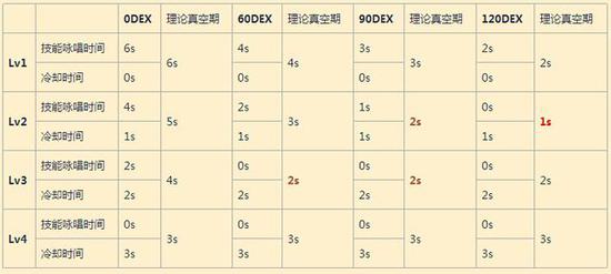 仙境传说RO手游牧师如何玩的更强 强烈 神威 双人 诡异 solid 基友 wrapper 地点 猎人 咏唱 天赐 仇恨 游牧 治愈 仙境传说 仙境 3级 牧师 挂机 复活 新闻资讯  第1张