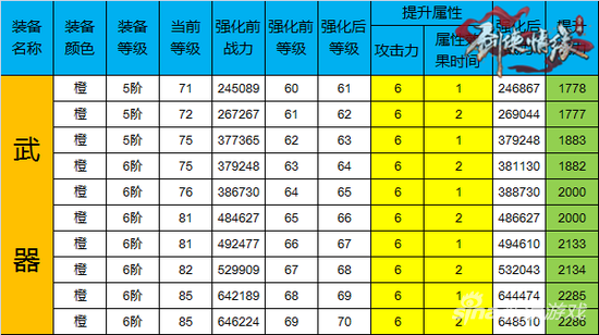 侠情缘手游装备强化至+70需要多少水晶 专区 中变 流光 江湖 华丽 lon desc 战力 情缘 兵器 水晶 强化 新闻资讯  第1张