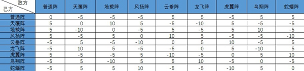 《神武2》手游新服明日开启 阵法克制大调整  新闻资讯  第1张