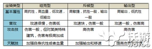 新版玩法抢先看《太极熊猫》炫酷坐骑来袭 武神 动作 斗图 闪电 火麒麟 冰霜 人物 炫酷 坐骑 太极熊猫 新闻资讯  第4张