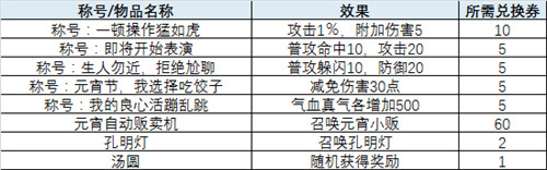 且看诛仙3火树银花不夜天欢欢喜喜闹元宵 孔明灯 昆仑 诛仙3 道具 金丹 孔明 诛仙 元宵节 灯谜 叮咚 新闻资讯  第7张