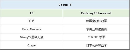 为国出征！《皇室战争》亚洲皇冠杯本周末开战  新闻资讯  第4张