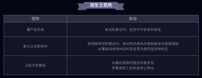 DNF5.25日卢克地下城改版详解 各地下城变更一览  新闻资讯  第1张