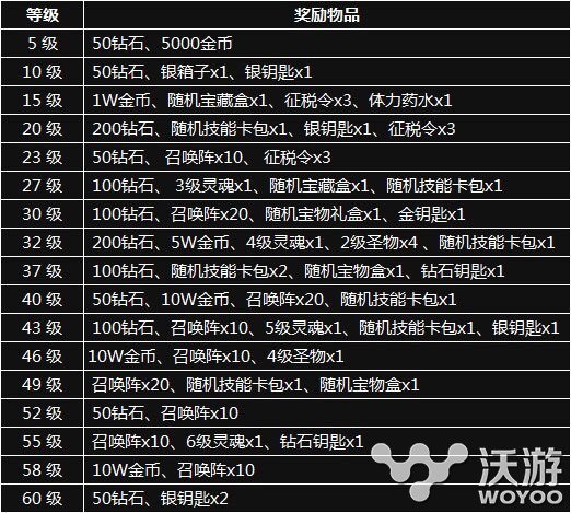 制作组弃壁咚 唤《小小魔兽》今日新服火爆开启 金币 开服 福利 媒体 契约 永久 礼包 回音 魔兽 新服 新闻资讯  第10张