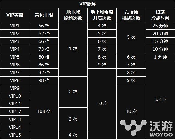 制作组弃壁咚 唤《小小魔兽》今日新服火爆开启 金币 开服 福利 媒体 契约 永久 礼包 回音 魔兽 新服 新闻资讯  第9张