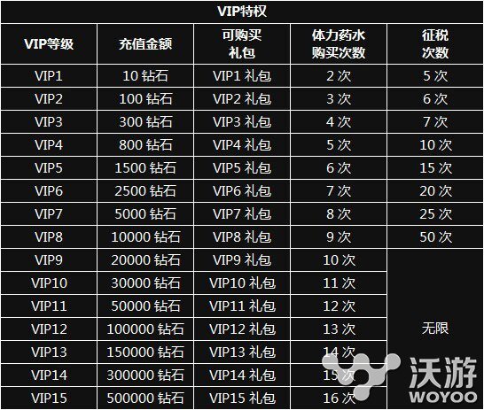 制作组弃壁咚 唤《小小魔兽》今日新服火爆开启 金币 开服 福利 媒体 契约 永久 礼包 回音 魔兽 新服 新闻资讯  第8张