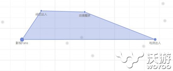 女性玩家的崛起，养成类手游《全民巨星》 粉丝 易玩网 ar 手机游戏 崛起 养成类 养成 明星 巨星 全民 新闻资讯  第3张