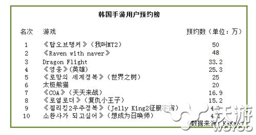 今年韩国Kakao平台最受欢迎手游一览 动作 登顶 潮流 marble 国产 kaka kakao 太极熊猫 我叫 ola 新闻资讯  第2张