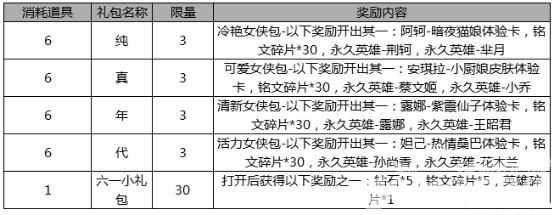 王者荣耀5月26日更新内容：端午六一活动上线 修复语音Bug  新闻资讯  第3张