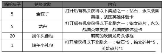 王者荣耀5月26日更新内容：端午六一活动上线 修复语音Bug  新闻资讯  第2张