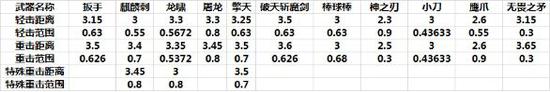 CF全方位测评 挑战模式爆仓的暗影之拳 刚刚 静静 冷门 主题 擎天 永久 弱点 性能 小刀 暗杀 近战 拳套 威力 wrapper 暗影 测评 暗影之拳 挑战模式 重击 爆仓 新闻资讯  第4张