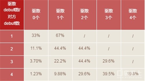 阴阳师式神平衡性调整分析 哪几位式神挨刀了  新闻资讯  第2张