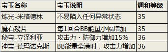 《勇者前线》征战副本实用攻击型装备Top5登场 竞技场 竞技 金十 登场 p5 征战 前线 宝玉 副本 勇者 新闻资讯  第2张