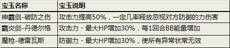 《勇者前线》征战副本实用攻击型装备Top5登场 竞技场 竞技 金十 登场 p5 征战 前线 宝玉 副本 勇者 新闻资讯  第3张