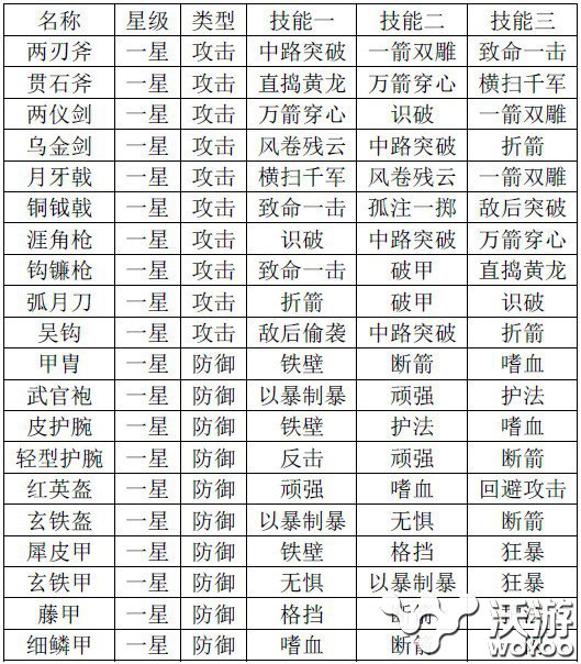 新手攻略《一起闯三国》一星装备有哪些技能 图鉴 题材 特技 水墨 收集 人物 体力 非同寻常 土豪 三国 新闻资讯  第2张