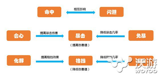 《变身吧主公》之人物属性关系及怎么培养 战力 占星 心率 天赋 媲美 a0 人物 变身 主公 培养 新闻资讯  第2张