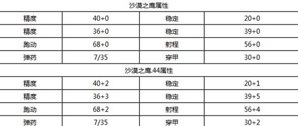 《全民枪战》什么枪好 武器推荐 机枪 雷电 路线 排行 手枪 速8 枪战游戏 枪战 全民 全民枪战 新闻资讯  第1张