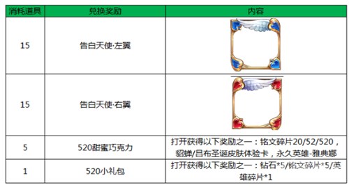 王者荣耀5月16日更新 墨子进击号皮肤来袭！  新闻资讯  第6张