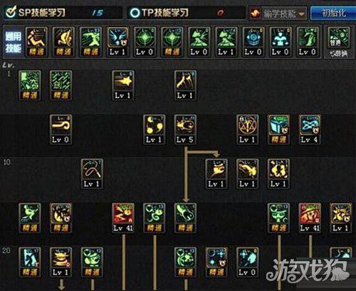 DNF魔道学者90级刷图加点及装备选择详析 dnf solid dnf魔道 小伙伴 学者 魔道学者 加点 新闻资讯  第1张